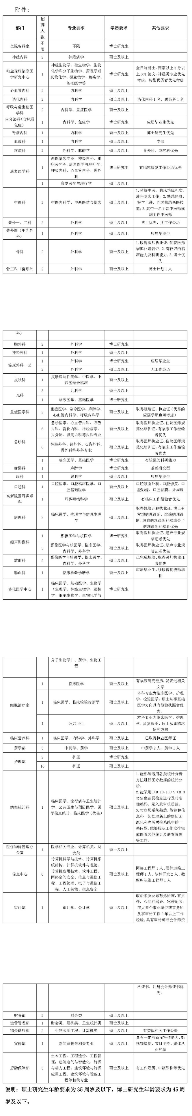 襄阳市第一人民医院2024年度紧缺高层次专业人才预招聘公告-人才招聘-公告通知-襄阳市第一人民医院-湖北医药学院附属襄阳市第一人民医院【官方网站】.png