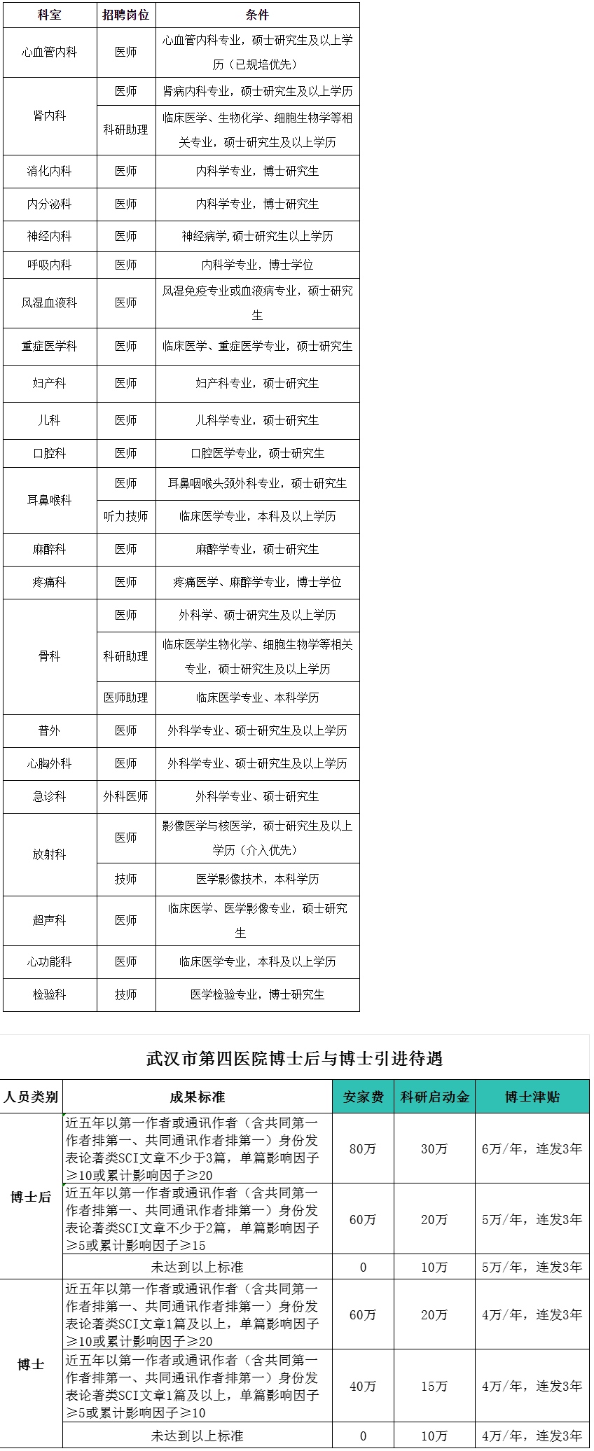 武汉市第四医院2024年招聘计划-武汉市第四医院_武汉市普爱医院_武汉市骨科医院.png