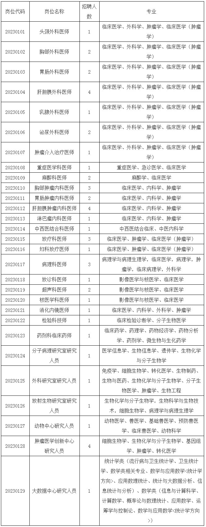 2023年福建省肿瘤医院招聘博士人员公告（二） _ 人才招聘 _ 福建省肿瘤医院.png