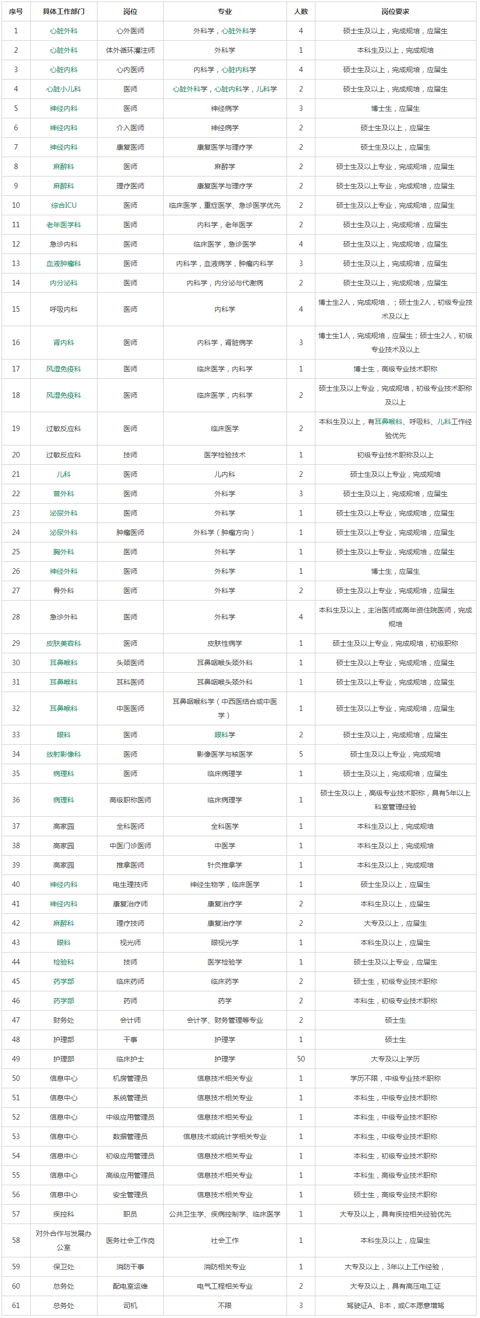 清华大学第一附属医院2024年公开招聘公告 人才招聘 -北京华信医院(清华大学第一附属医院).png