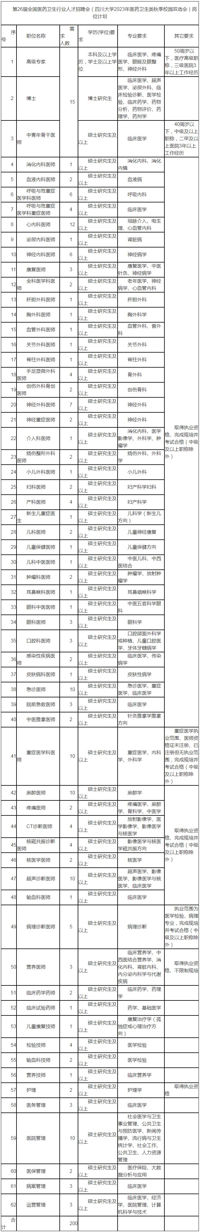 菏泽市立医院－新闻中心－人才招聘－山东省立医院菏泽医院（菏泽市立医院）第26届全国医药卫生行业人才招聘会（四川大学2023年医药卫生类校园双选会）招聘公告.png