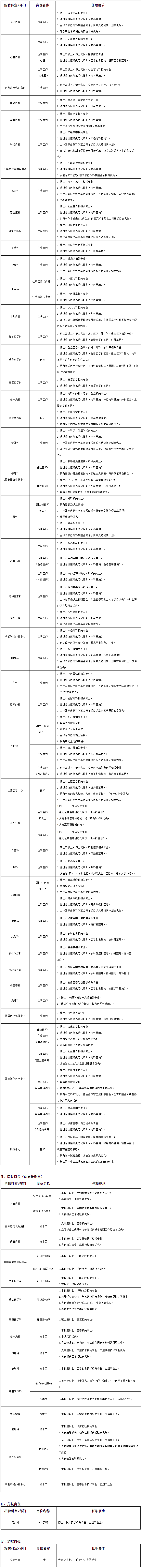 上海交通大学医学院附属瑞金医院2024年新员工招聘启事.png