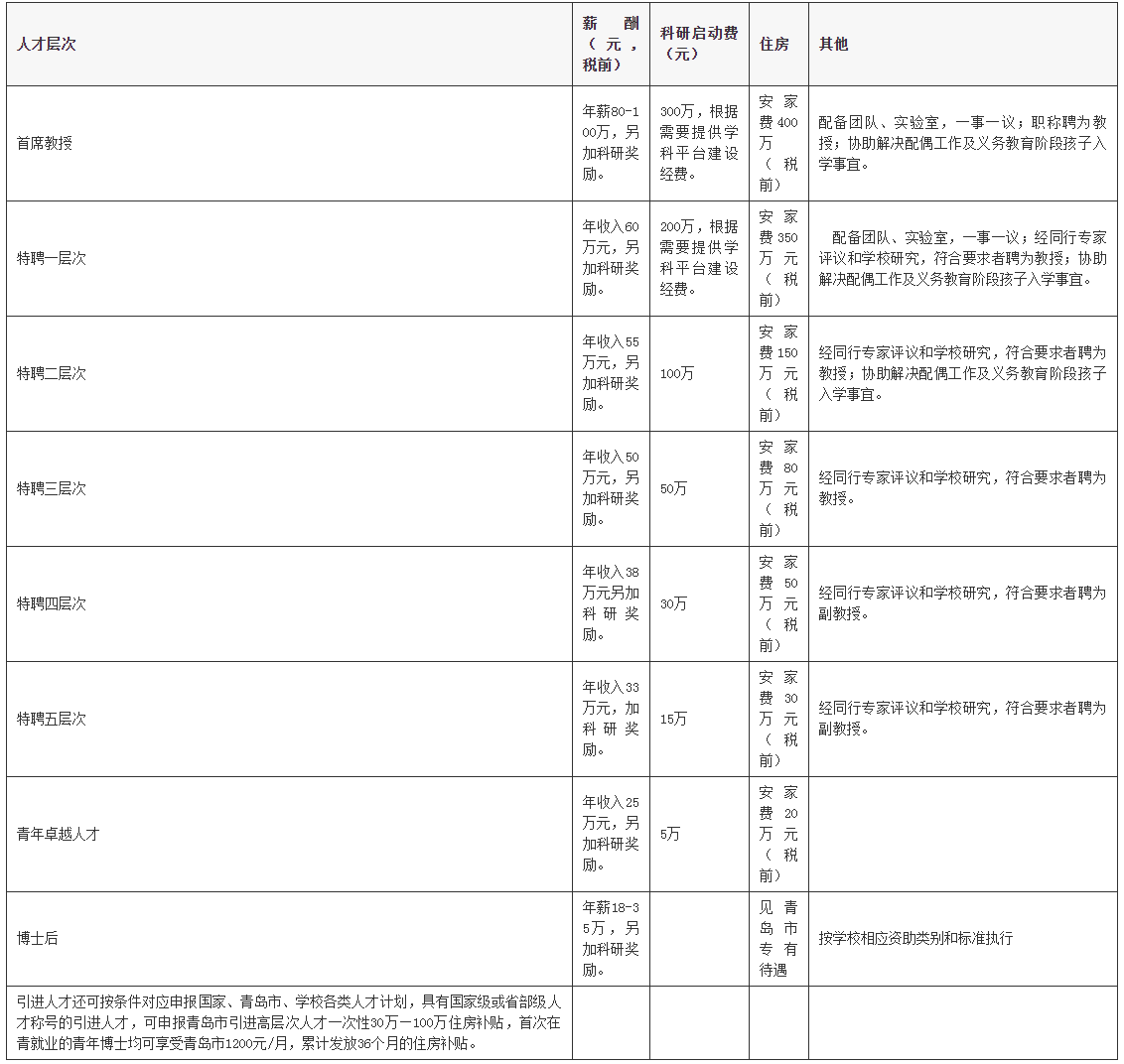 青岛大学转化医学研究院高薪招聘海内外优秀人才.png