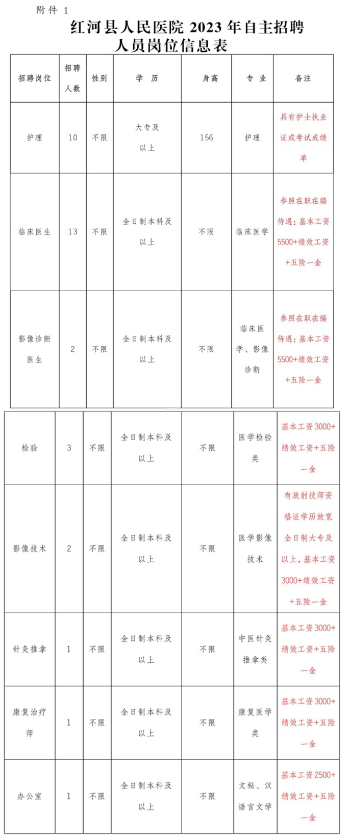 红河县人民医院 2023 年第四季度自主招聘人员公告 - 红河县人民医院.png