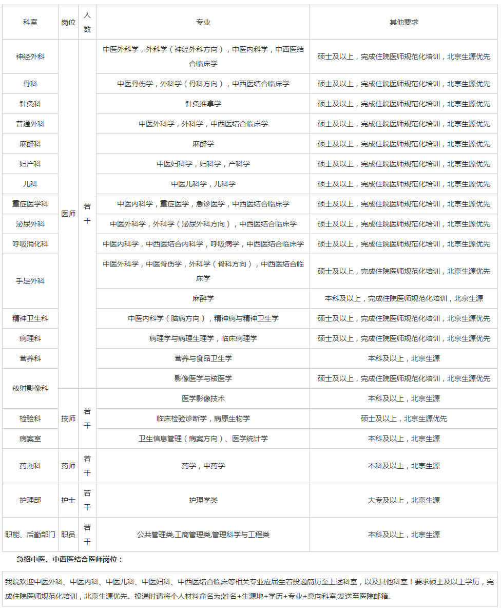 清华大学玉泉医院（清华大学中西医结合医院）2024年应届生招聘公告 人才招聘 -清华大学玉泉医院（清华大学中西医结合医院）.png