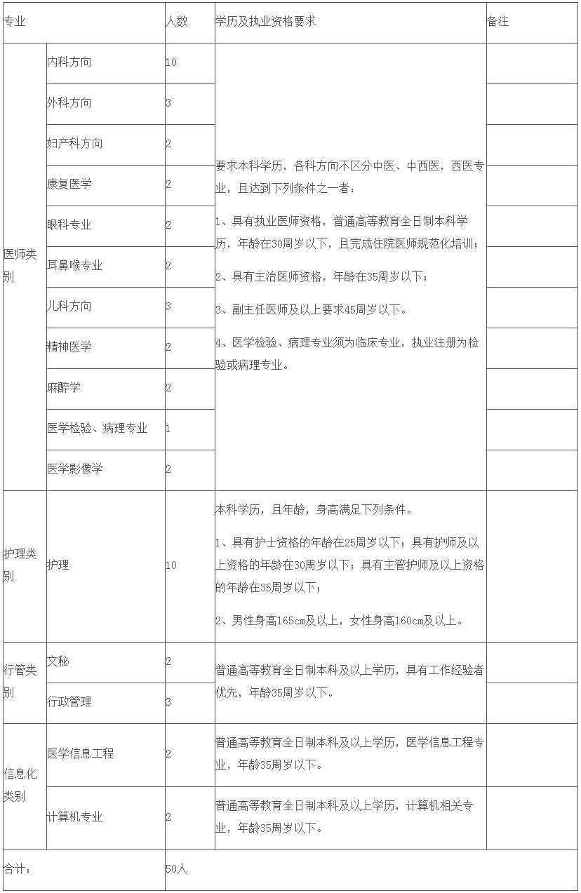 鹿邑县中医院2023年卫生专业技术人员招聘公告-全国事业单位招聘网.png