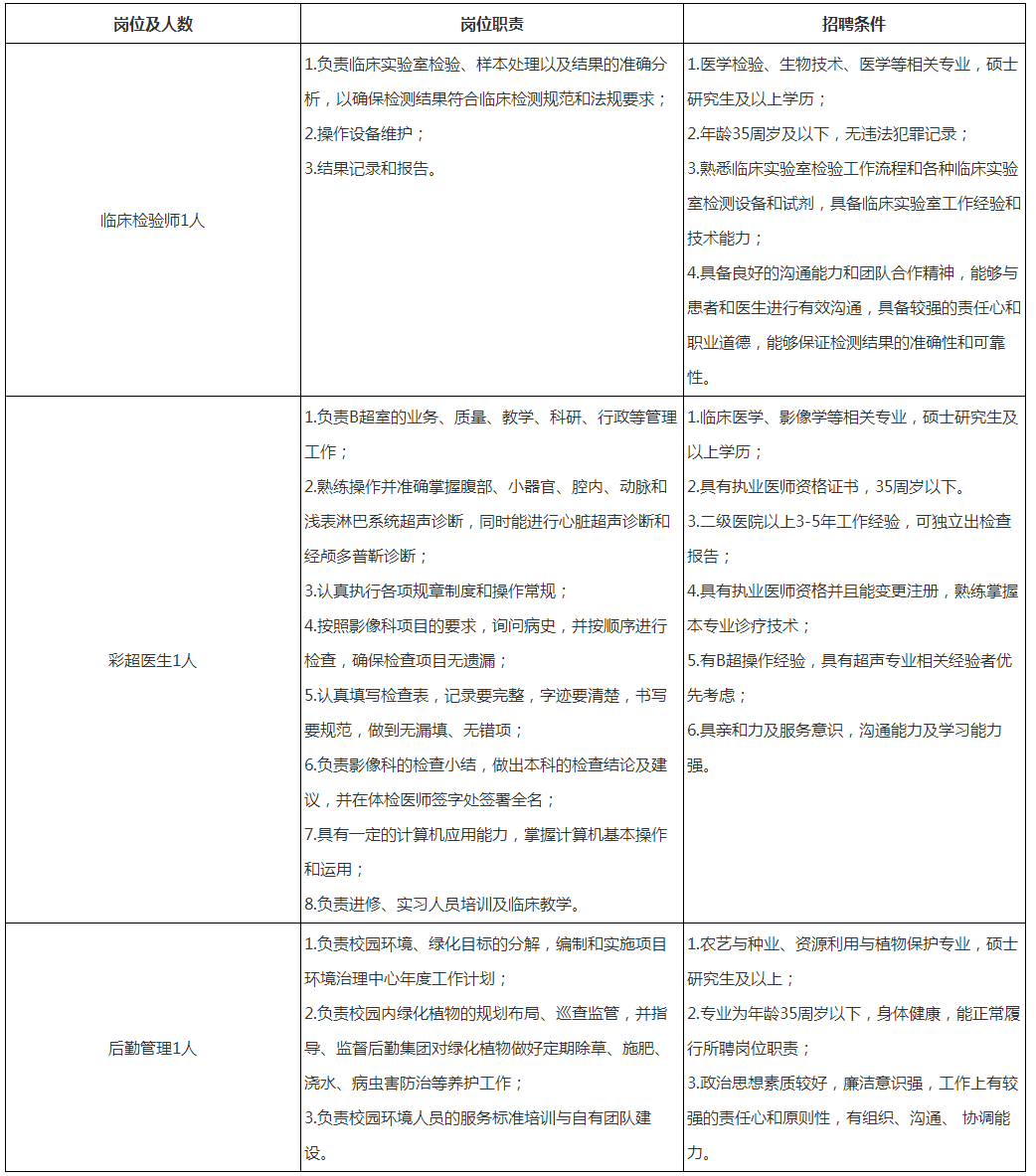 四川中医药高等专科学校编制外专业技术人员招聘公告-四川中医药高等专科学校.png