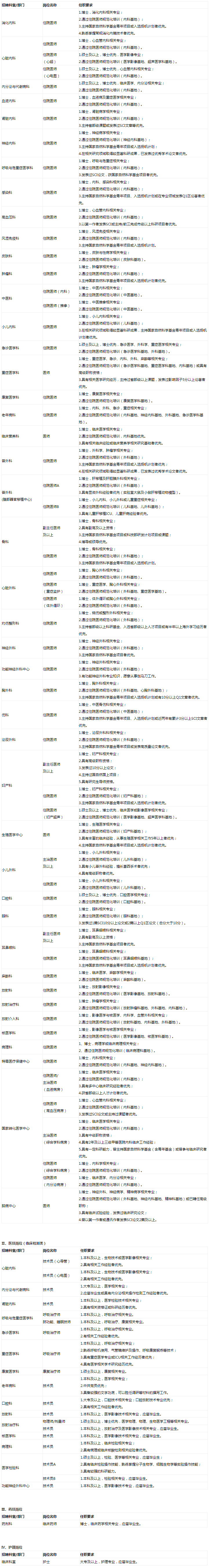 北京大学学生就业指导服务中心-招聘信息.png