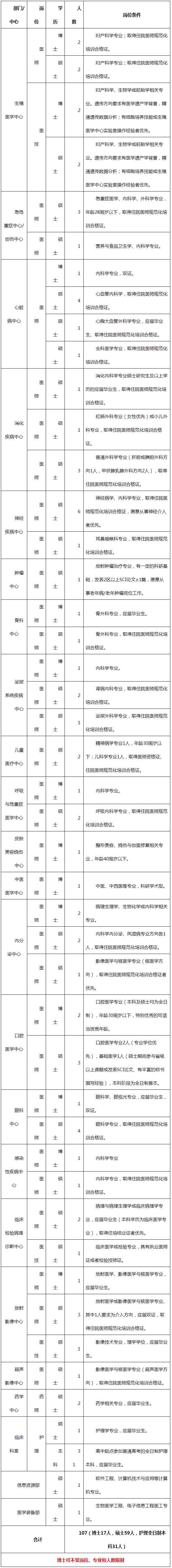 十堰市人民医院2024年度招聘简章-武汉大学医学部.png