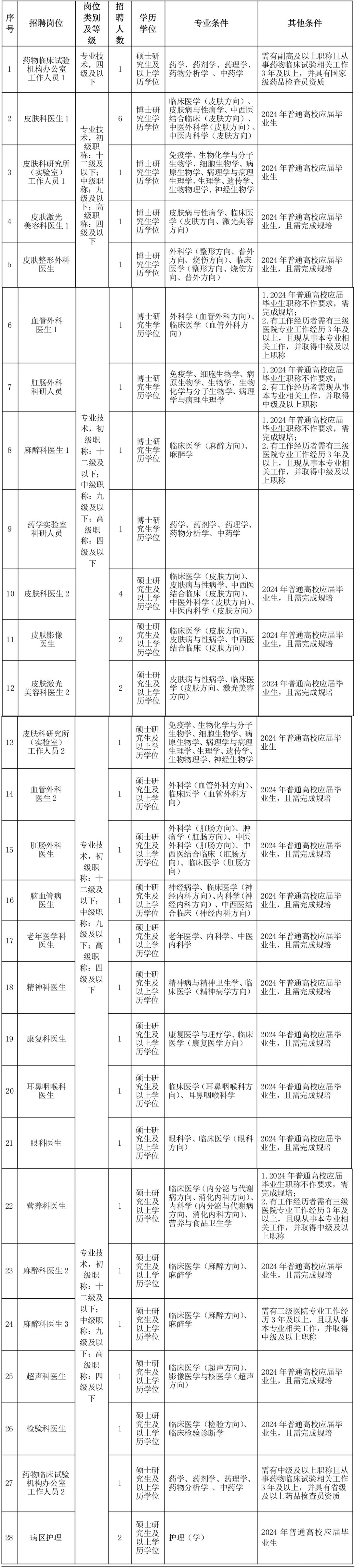 2024年杭州市第三人民医院公开招聘高层次、紧缺专业人才计划(预公告) - 杭州市第三人民医院招聘系统.png