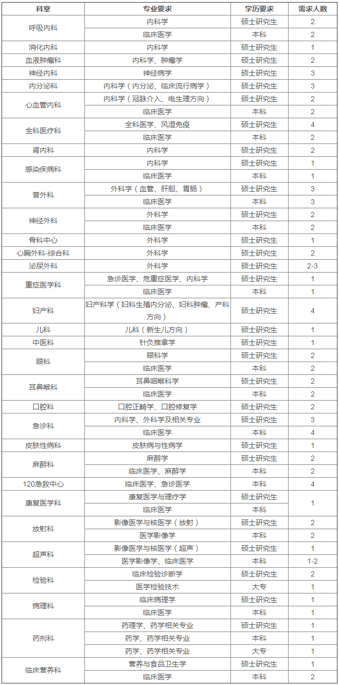 北京友谊医院平谷医院2024年应届毕业生招聘公告 - 工作动态-北京市平谷区医院.png