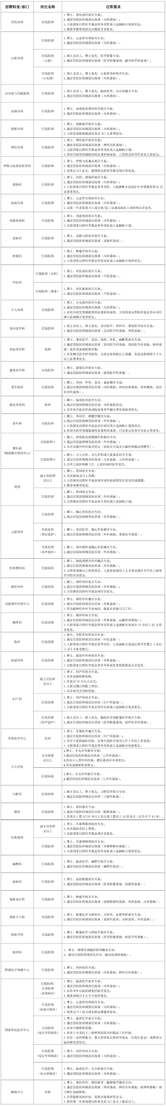 瑞金医院招聘一批工作人员，即日起报名_上观新闻.png