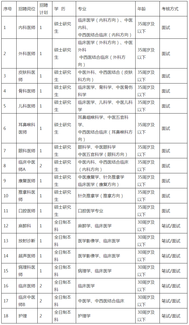 18个岗位22人！玉环市中医院招聘正式在编卫技工作人员-玉环中医院.png