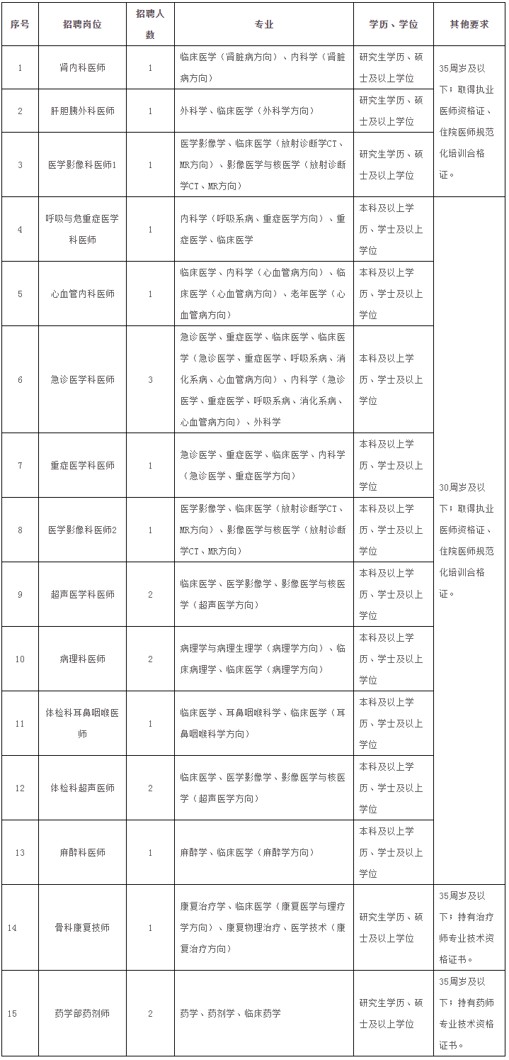 2023年福建省老年医院(福建省立医院北院) 编外人员招聘启事(七)_人才招聘_福建省立医院北院、福建省老年医院.png