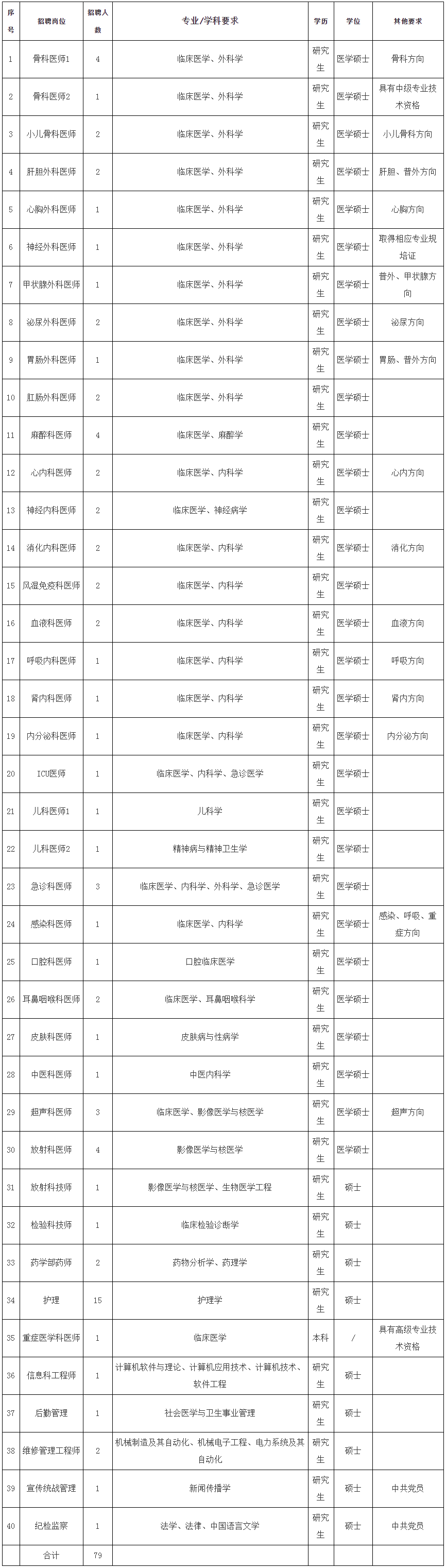 嘉兴市第二医院2024年公开招聘高层次人才公告（第一批） — 人才招聘 - 嘉兴市第二医院_嘉兴学院附属第二医院.png