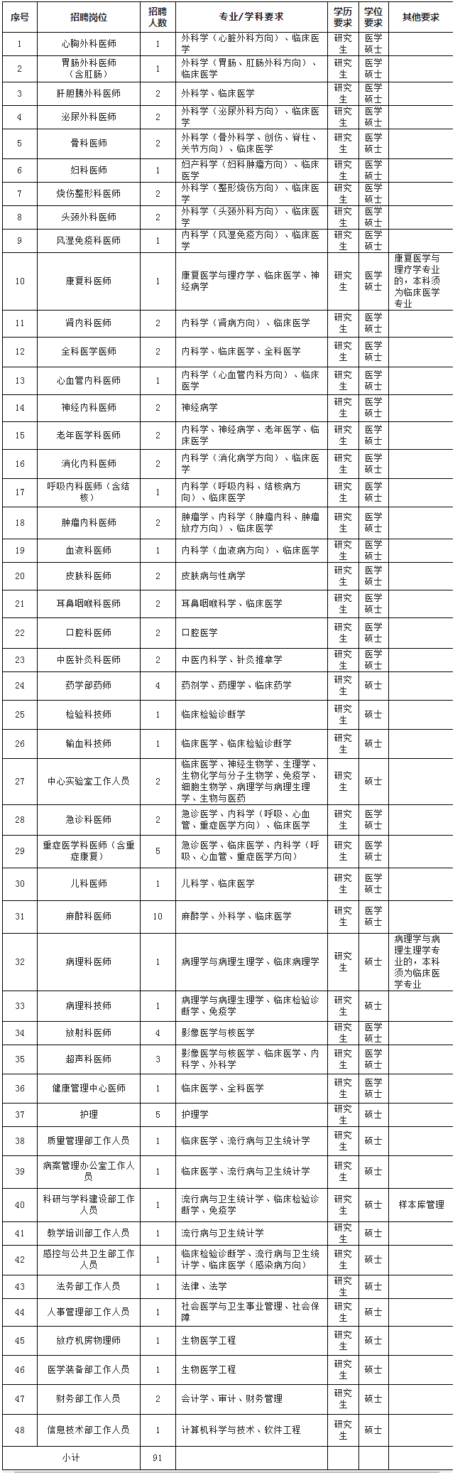 嘉兴学院附属医院（嘉兴市第一医院）2024年公开招聘高层次人才公告（第一批） - 人才招聘-嘉兴市第一医院.png