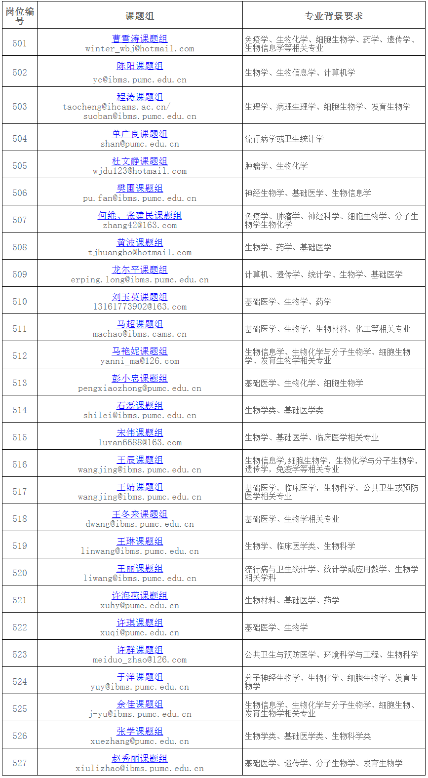 公开招聘-中国医学科学院基础医学研究所.png