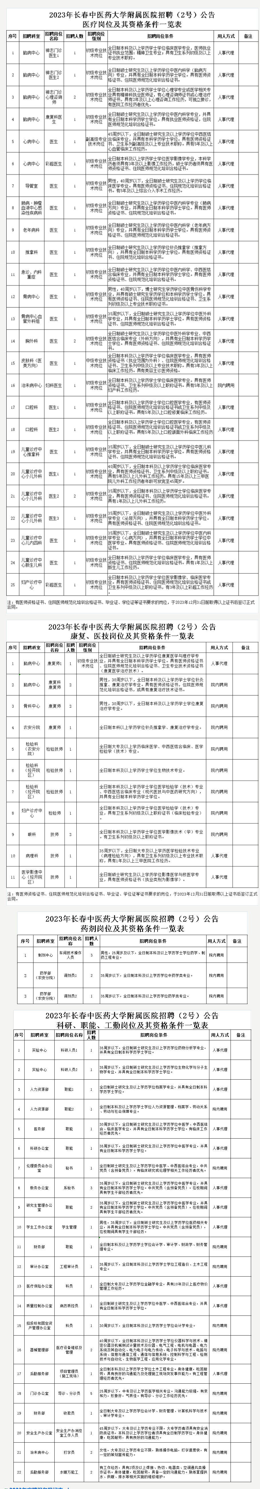 2023年长春中医药大学附属医院招聘2号公告（含专项招聘高校毕业生）.png