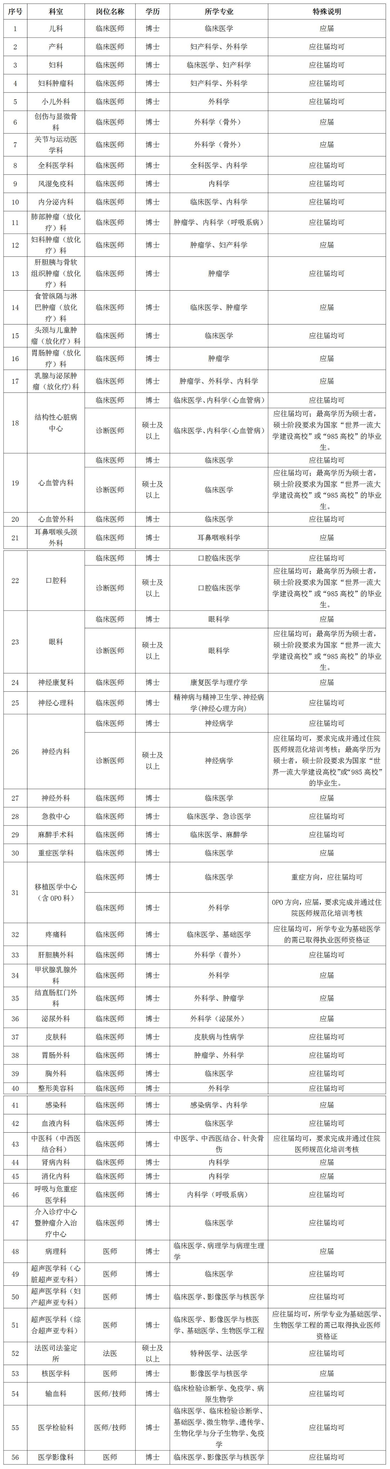 武汉大学中南医院2024年医技岗位招聘公告_武汉大学中南医院.png