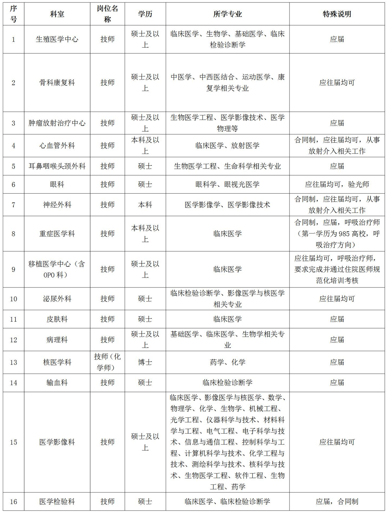 武汉大学中南医院2024年医技岗位招聘公告_武汉大学中南医院.png