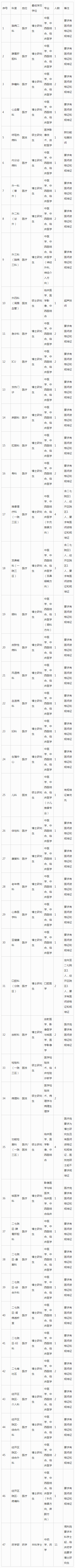 北京中医药大学东方医院2024年应届毕业生招聘公告 （第二批） 信息公开 -北京中医药大学东方医院.png