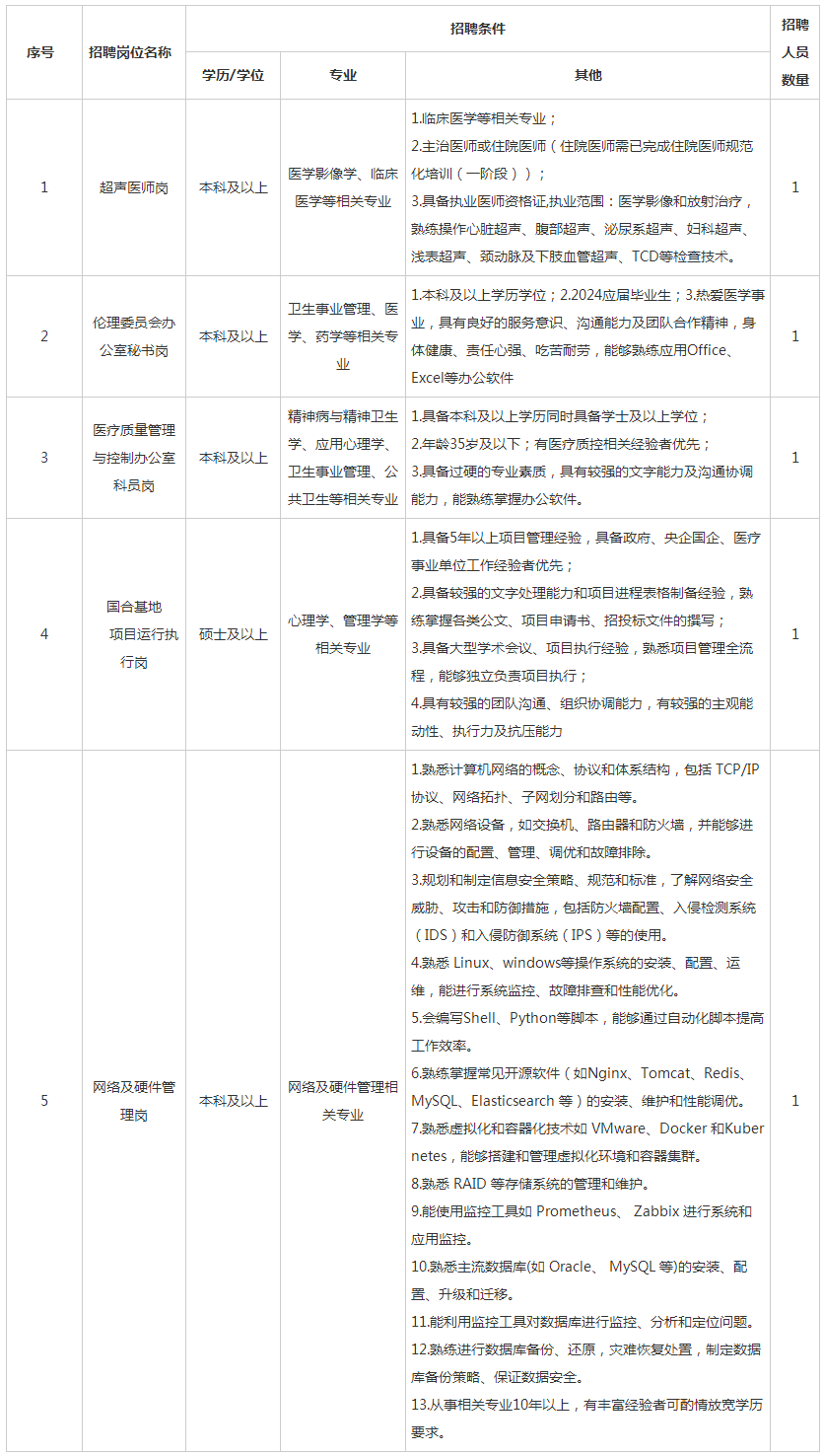 2023年首都医科大学附属北京安定医院编外岗位招聘公告 新闻中心 -北京安定医院.png