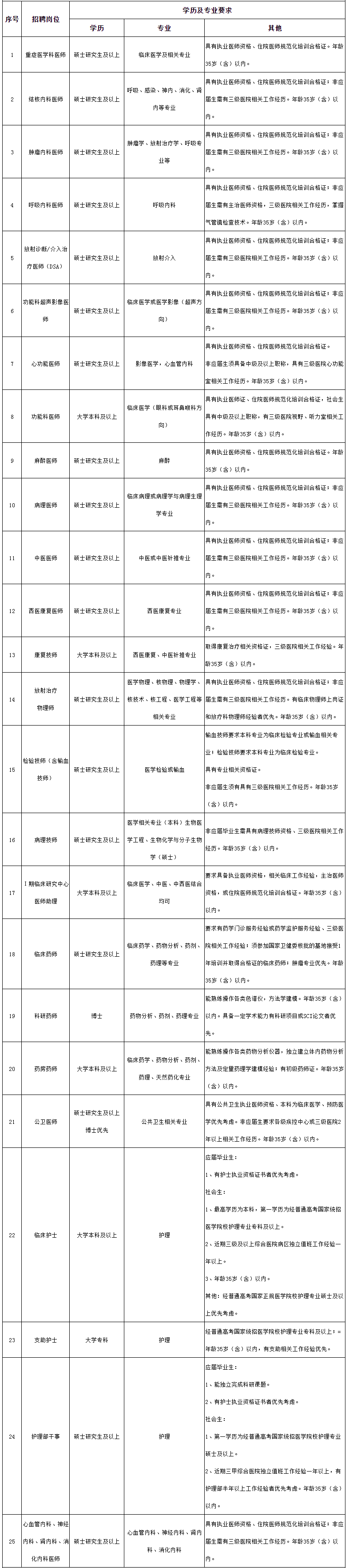 武汉市肺科医院2024年专业技术人员招聘启事-武汉市肺科医院(武汉市结核病防治所).png