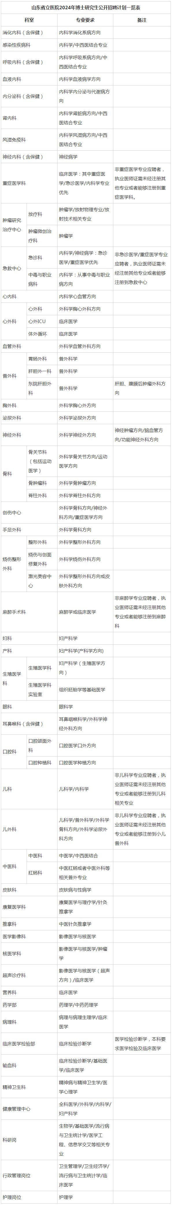 山东第一医科大学附属省立医院（山东省立医院）2024年公开招聘博士研究生工作人员简章 新闻中心 -山东省立医院.png