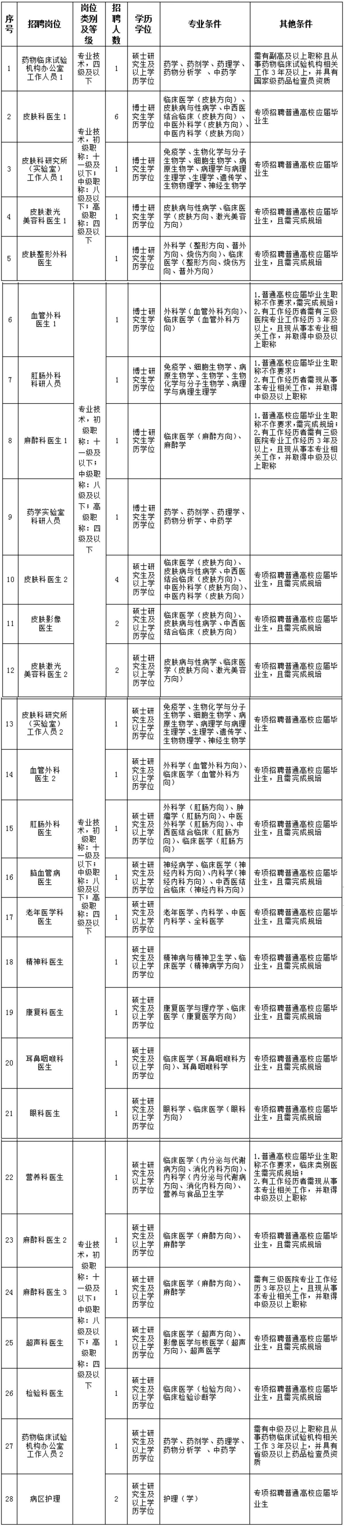 2024年上半年杭州市第三人民医院公开招聘高层次、紧缺专业人才公告 - 杭州市第三人民医院招聘系统.png