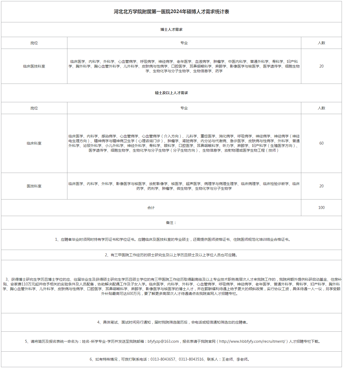 河北北方学院附属第一医院2024年硕博人才需求-河北北方学院附属第一医院.png