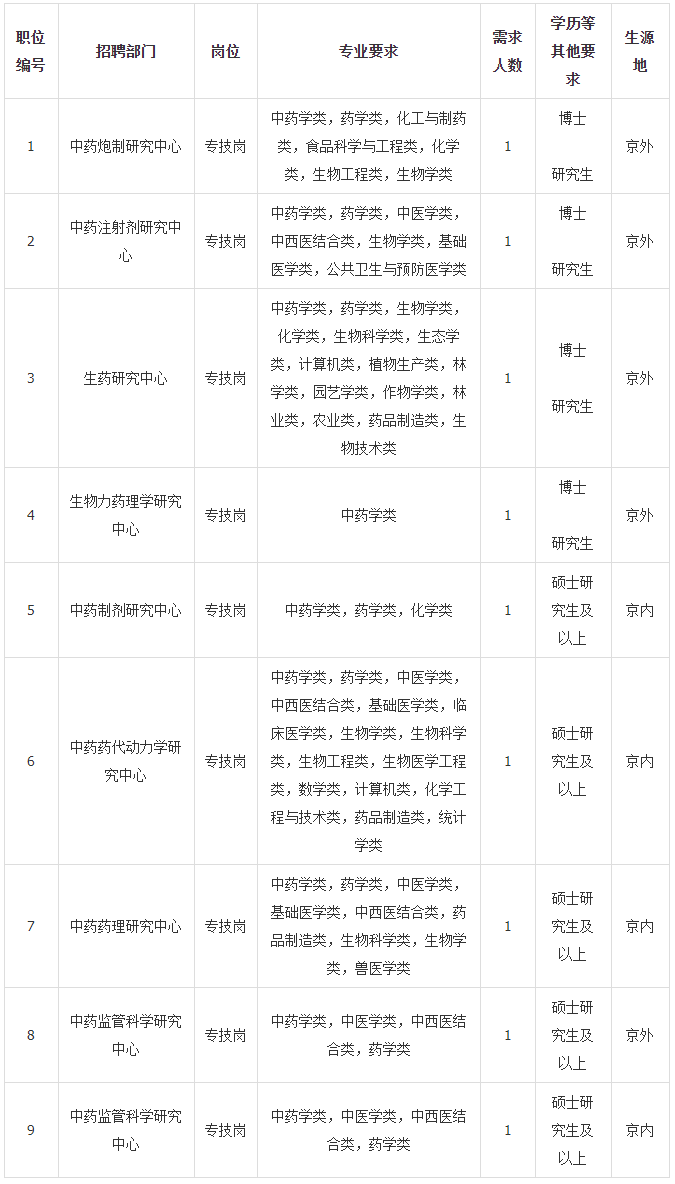 中国中医科学院中药研究所2024年公开招聘应届高校毕业生预公告（提前批）_通知公告_中国中医科学院中药研究所.png