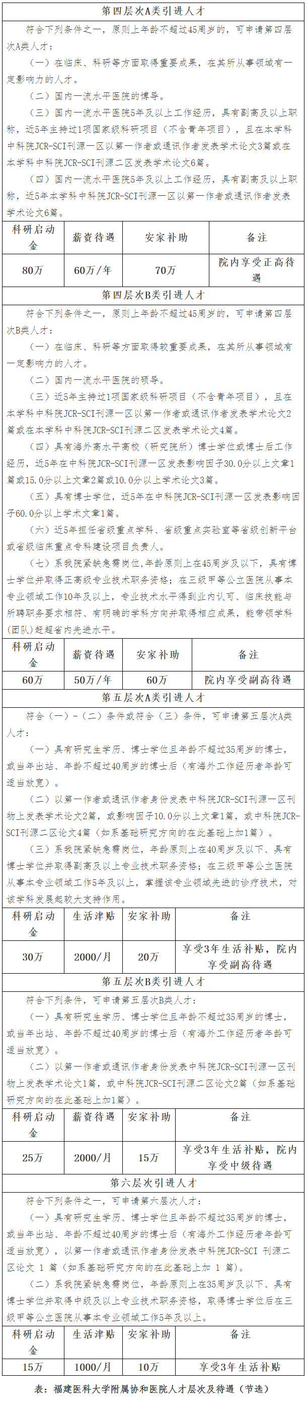 福建医科大学附属协和医院2024年博士学位人员招聘公告 _ 人才招聘 _ 福建医科大学附属协和医院.png