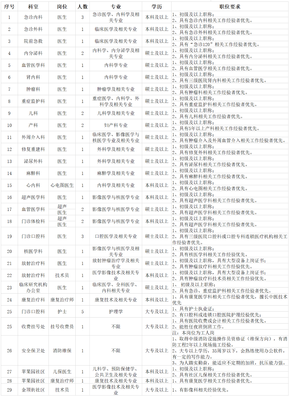 通知公告 - 北京大学首钢医院招聘启事(12.12)-北京大学首钢医院.png