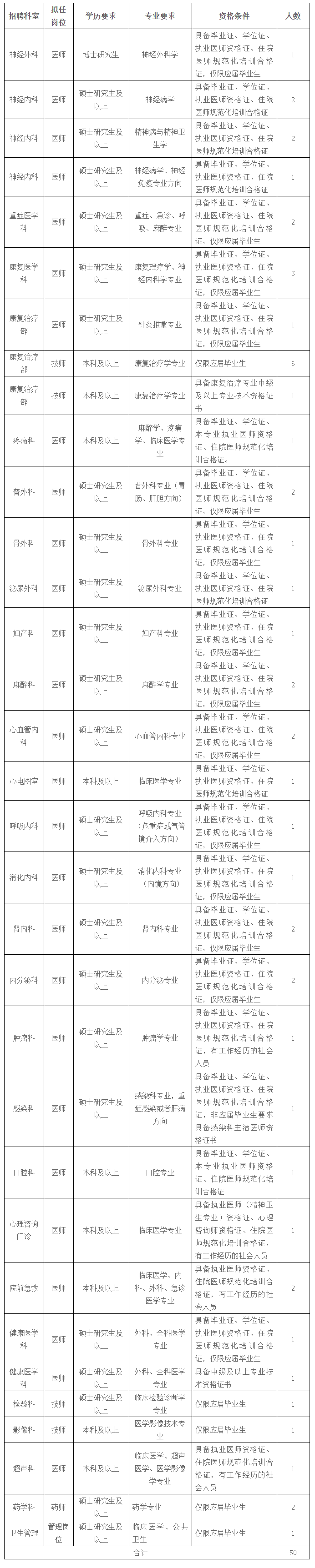 长江航运总医院2024年公开招聘公告-长江航运总医院.png