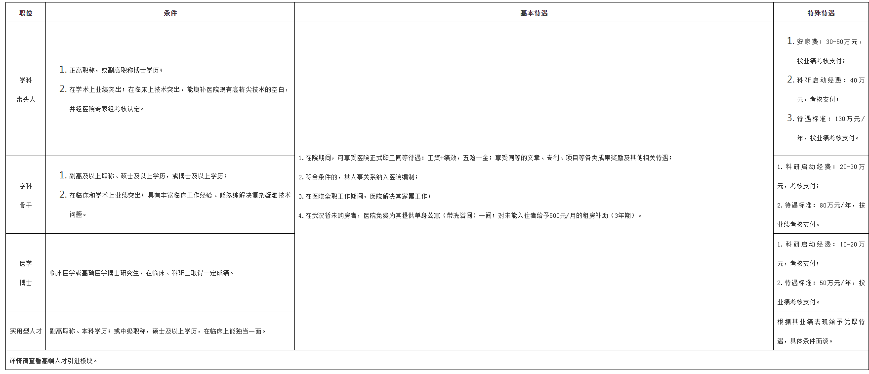 武汉科技大学附属天佑医院_同济天佑医院 2024年医（药、技）师岗位招聘启事-武汉科技大学附属天佑医院.png