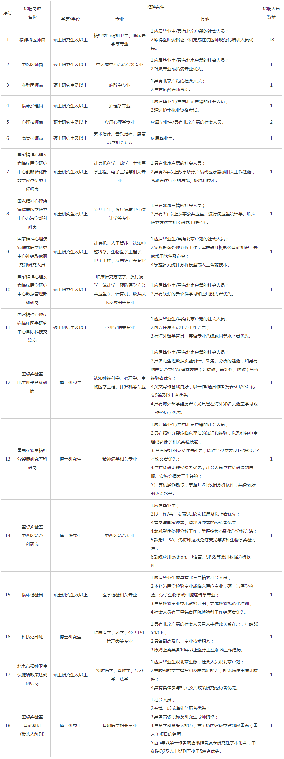 首都医科大学附属北京安定医院2024年公开招聘 医院介绍 -北京安定医院.png