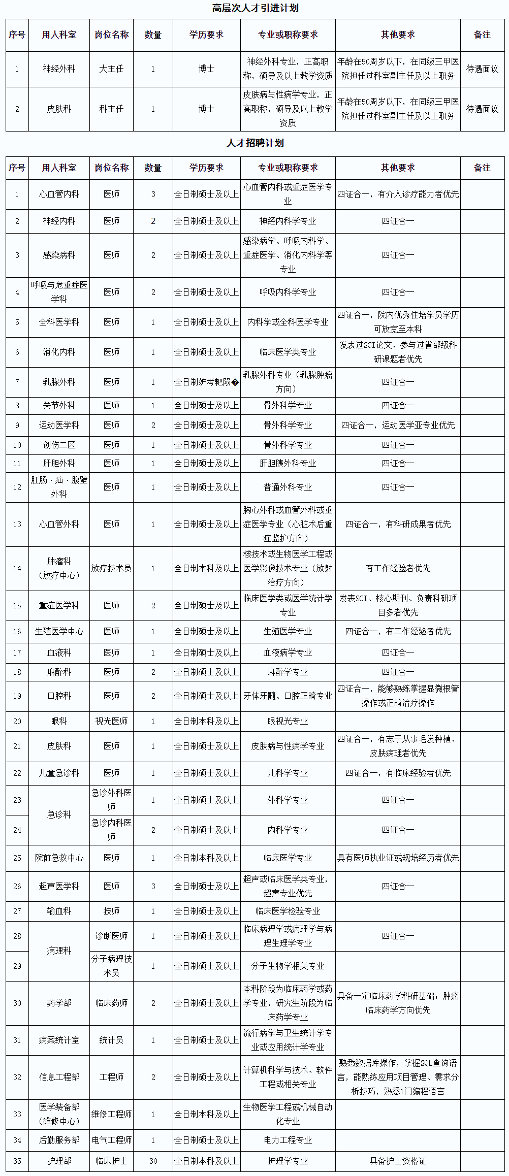 岳阳市中心医院2024年度人员招聘公告.png