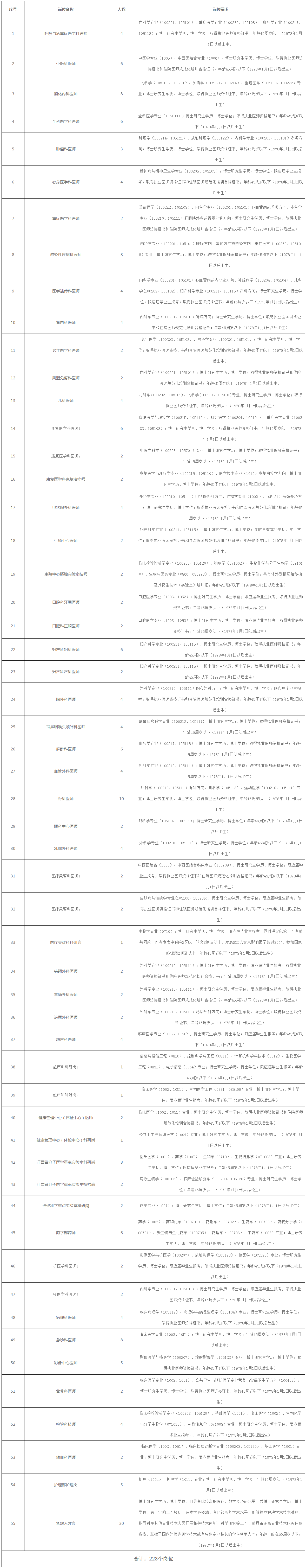 南昌大学第二附属医院2024年博士招聘公告-南昌大学第二附属医院.png