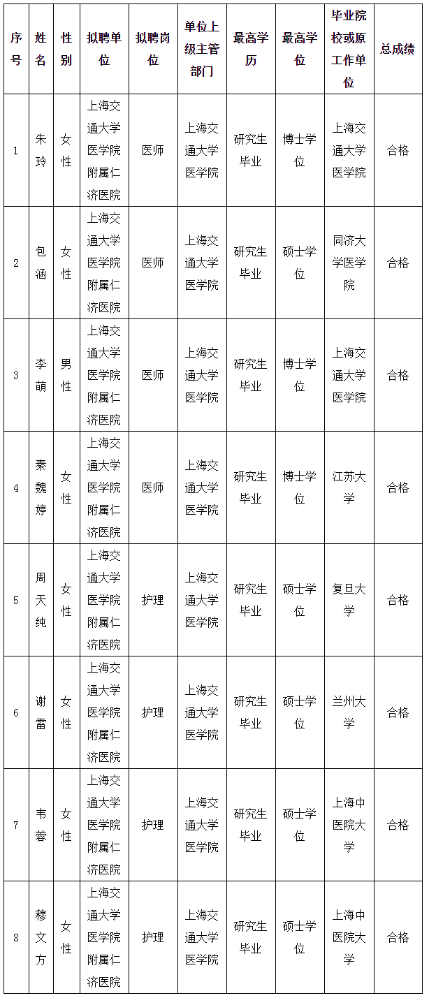 上海交通大学医学院附属仁济医院拟聘人员公示_拟聘人员公示_上海市人力资源和社会保障局.png