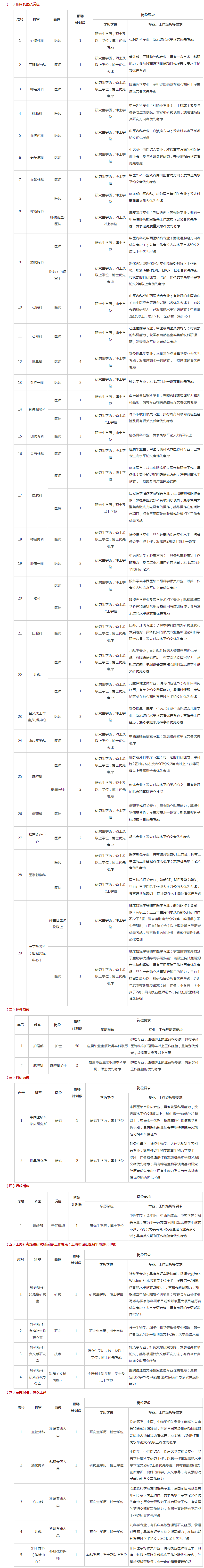 上海中医药大学附属岳阳中西医结合医院2024年度招聘计划 人才建设 -上海中医药大学附属岳阳中西医结合医院.png