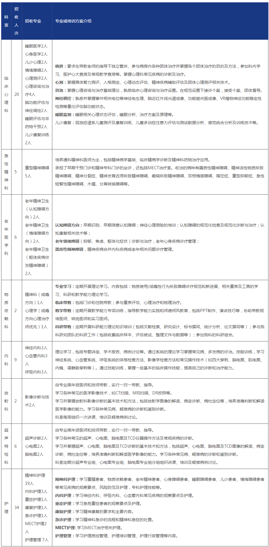 成都市第四人民医院进修招生简章_成都市第四人民医院.png