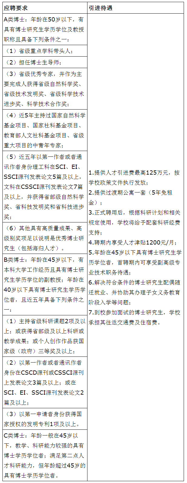 遵义医药高等专科学校2024年公开招聘博士研究生简章-遵义医药高等专科学校.png