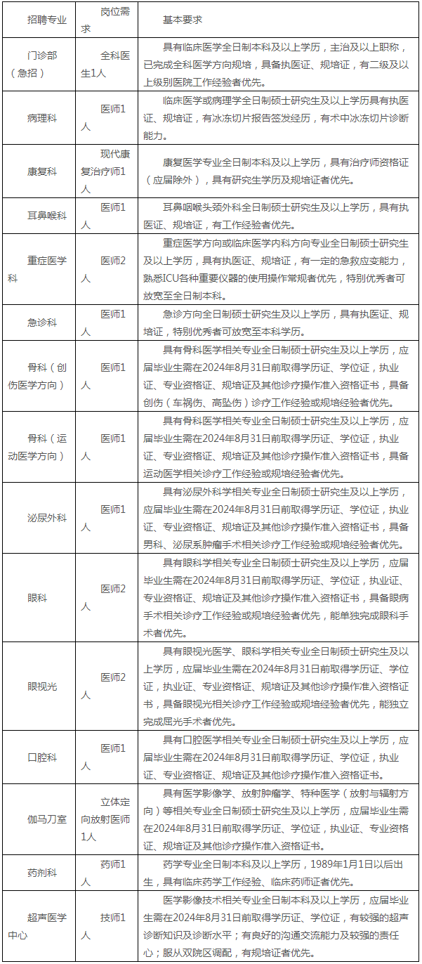 三六三医院2024年度1月招聘公告-招聘专区-招标招聘-员工版-通用医疗三六三医院【官方网站】.png