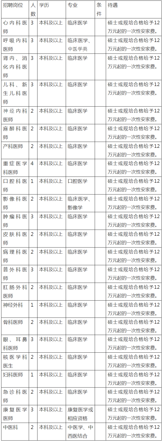 南宁市第九人民医院2024年招聘计划 - 人事招聘 - 南宁市第九人民医院.png