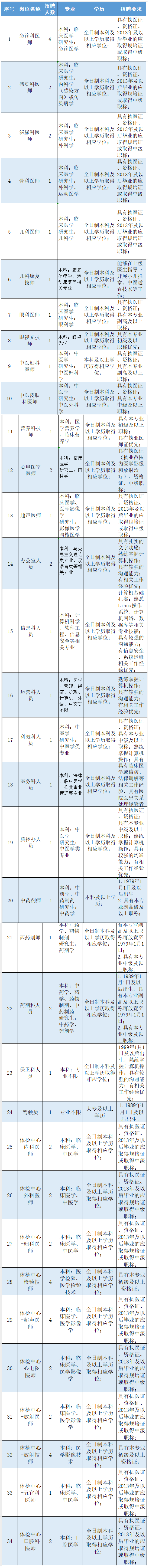 招聘 _ 岗位多多！成都市金牛区中医医院招聘.png