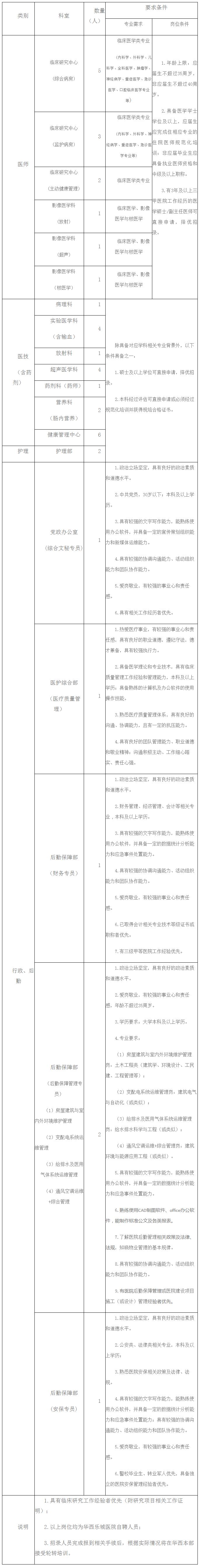 四川大学华西乐城医院2024年招聘公告 - 四川大学华西医院 - 四川大学华西医院.png