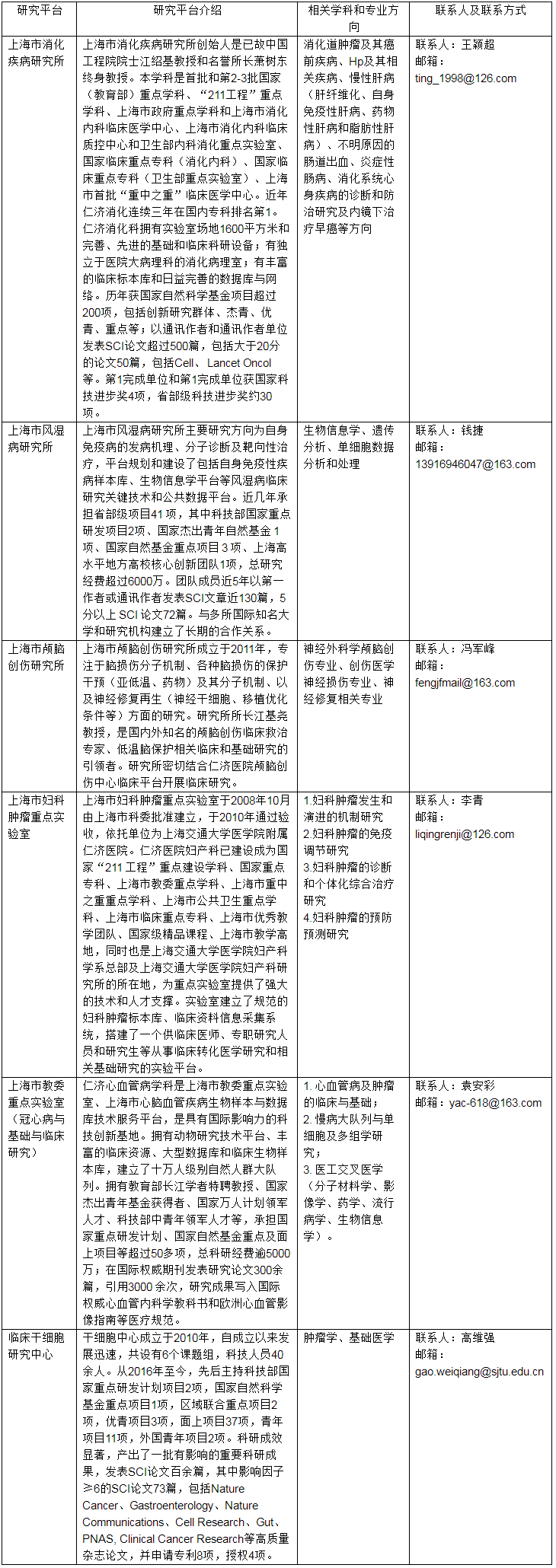 上海仁济医院官网 仁济医院研究平台海外优秀青年人才招聘公告.png