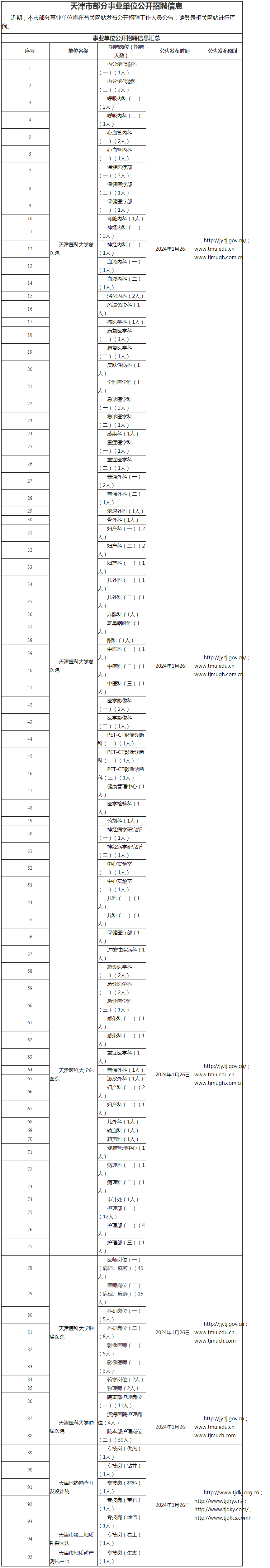 天津市部分事业单位公开招聘信息_事业单位公开招聘_天津市人力资源和社会保障局.png